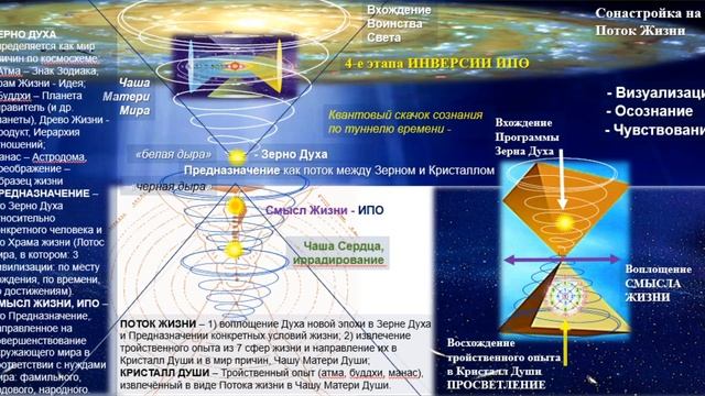 МПМ ОЭС в 4-й день Форума: Переходный процесс. ВечностьБожественности в обретенииСчастьяСотворчеств смотреть онлайн