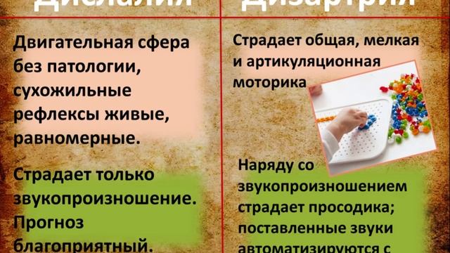 11 Дифференциальная диагностика дизартрии и дислалии смотреть онлайн