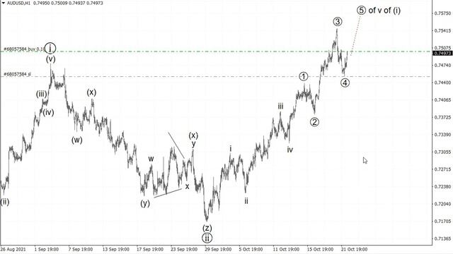 Волновой анализ от Романа Павелко: топ-3 площадки для торговли сегодня. смотреть онлайн