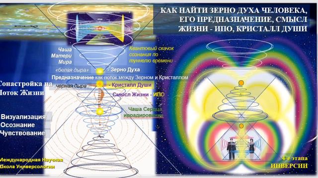 МПМ ОЭС -Программа личности, кол-ва,... к открытию межд. Форума МаЭД в Казахстане. Мир Универсологи смотреть онлайн