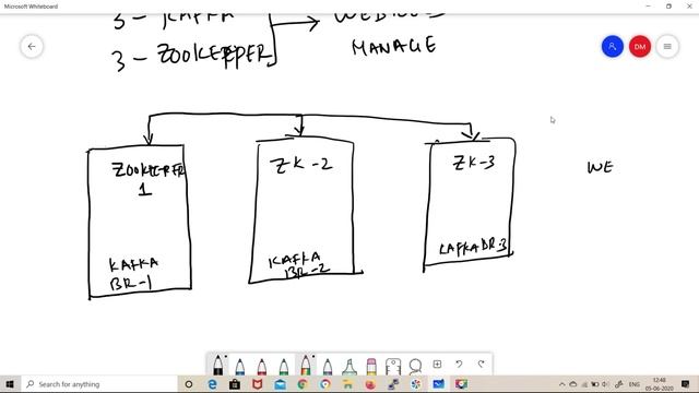 #Kafka Project -- Real Time production setup-- Stay Tuned 7th June 2020. смотреть онлайн