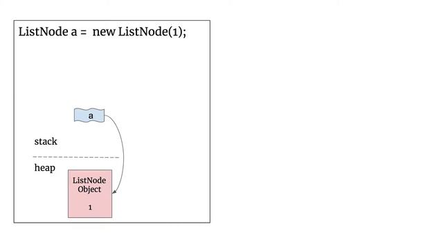 [LeetCode]206. Reverse Linked List 中文 смотреть онлайн