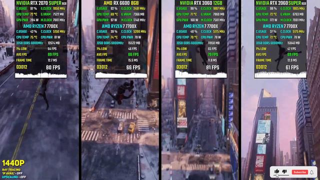 RTX 2070 SUPER Vs RX 6600 Vs RTX 3060 Vs 2060 SUPER - Test In 20 Games In 2024