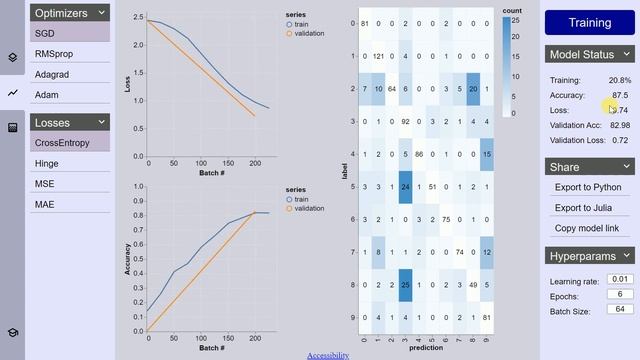 Creating a Neural Network without Code смотреть онлайн