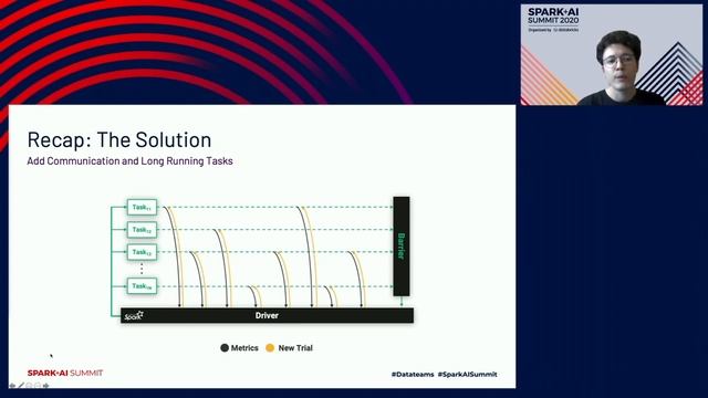 From Python to PySpark and Back Again- Unifying Single-host and Distributed Deep Learning with Magg смотреть онлайн