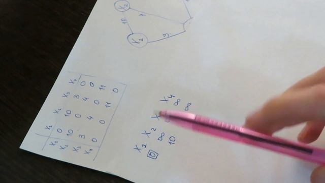 Алгоритм Дейкстры. САМОЕ ПОНЯТНОЕ ОБЪЯСНЕНИЕ смотреть онлайн