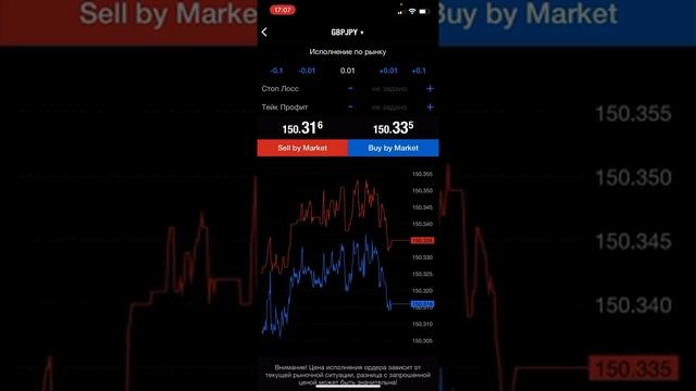 Как работать с МТ4 с айфона? смотреть онлайн