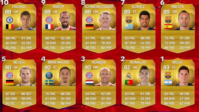 TOP 30 BEST PLAYER RATINGS FROM EACH FIFA!! FROM FIFA 10-21 FT. MESSI, RONALDO, SUAREZ... etc смотреть онлайн