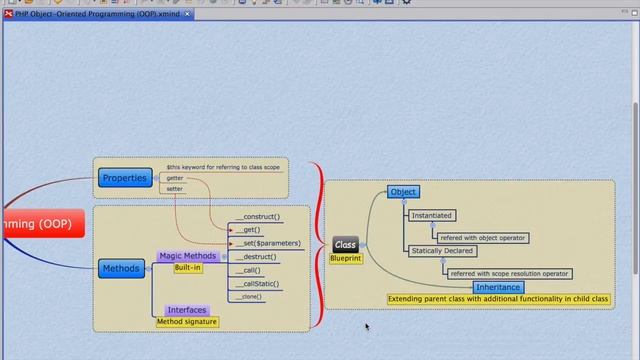 Introducing PHP Object-Oriented Programming Concepts | Section-1 | Part-1 смотреть онлайн