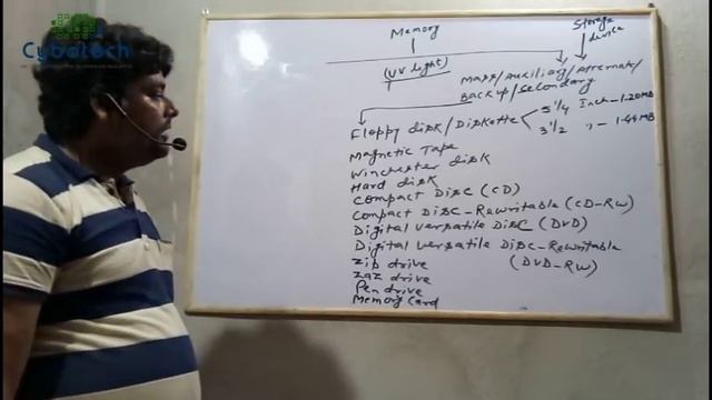 What is Memory In Computer Fundamentals #4 - Memory Tutorials - Computer Fundamentals Tutorials смотреть онлайн