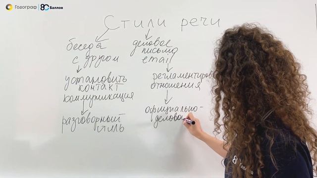 ЕГЭ по Русскому языку 2022. Задание 1. Стилистический анализ текста. Функции стилей. 80 Баллов смотреть онлайн