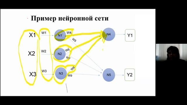 Проектирование нейронной сети в электронных таблицах смотреть онлайн