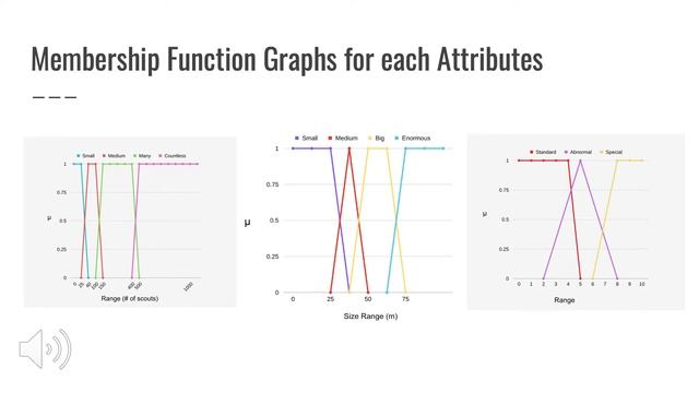 CISC 467 - Fuzzy Logic Presentation смотреть онлайн