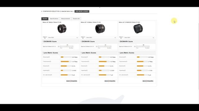Объектив Nikkor Nikon 50mm F1.4D Обзор в 2022 году смотреть онлайн
