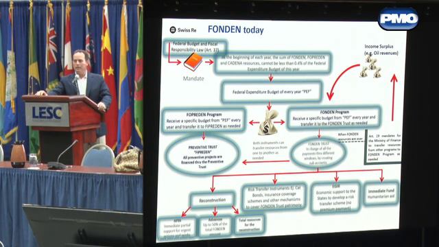 Insurance Colloquium part 2 смотреть онлайн