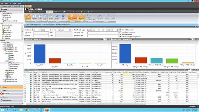 IDERA SQL Diagnostic Manager Overview смотреть онлайн