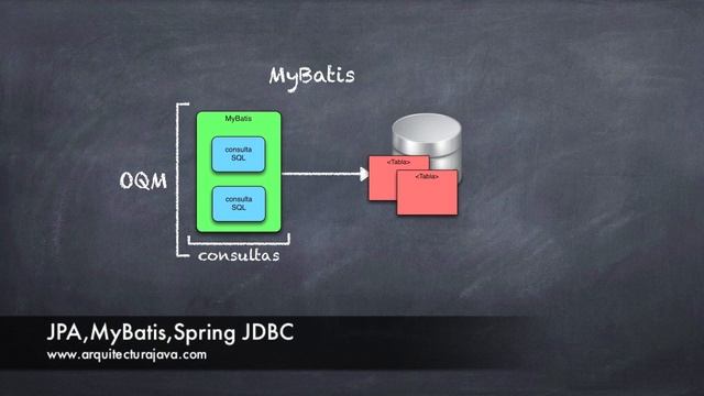 JPA,MyBatis,Spring JDBC смотреть онлайн