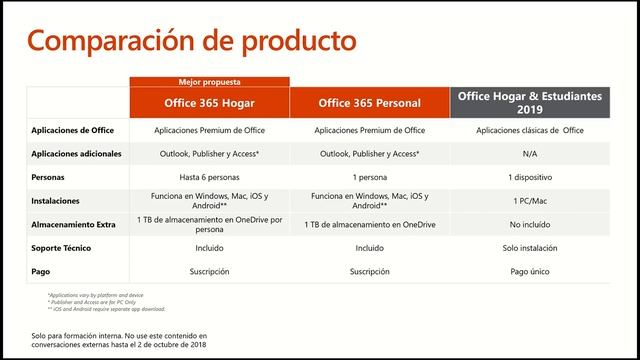 Conoce el nuevo Office 365 y Office 2019 смотреть онлайн