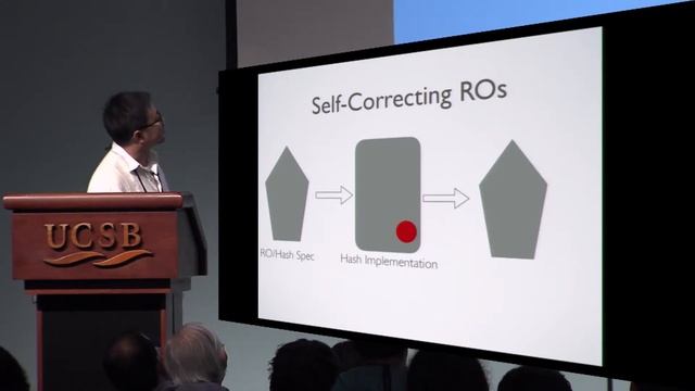 Self Correcting Random Oracles and Its Cliptographic Applications смотреть онлайн