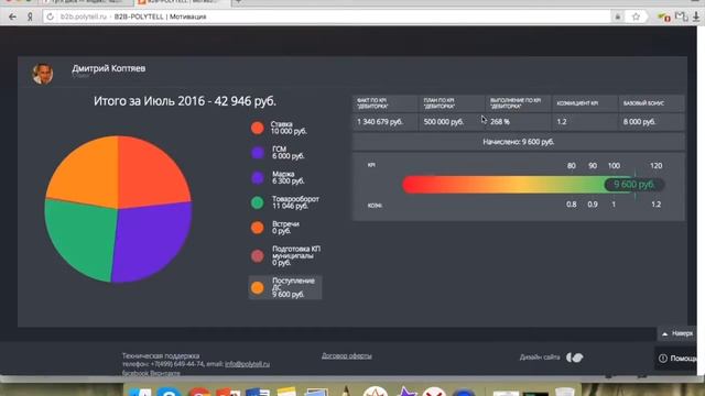 4.KPI ДЕБИТОРКА, Пример расчета бонуса "Поступление Денежных средств" смотреть онлайн