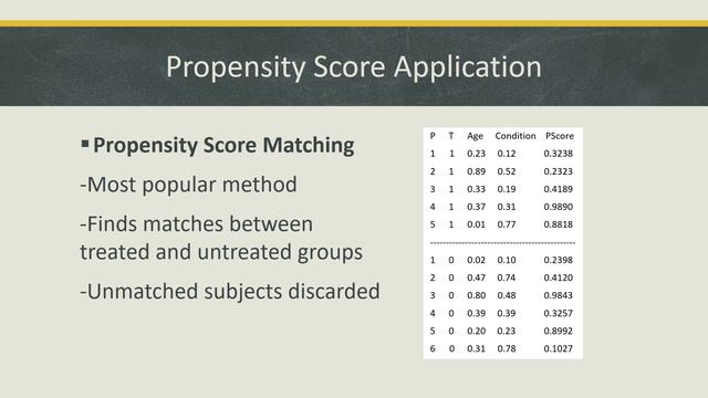 Introduction to Propensity Scoring смотреть онлайн
