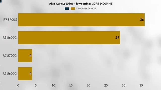 R7 8700G VS R5 8600G VS R7 5700G VS R5 5600G AMD MOST POWERFUL APU TEST смотреть онлайн