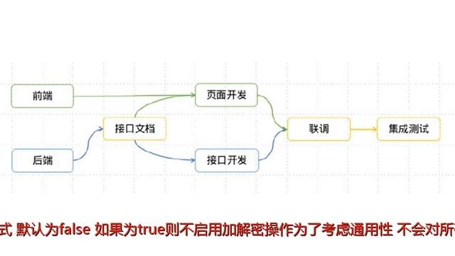 「Java编程」前后端API交互如何保证数据安全性 смотреть онлайн