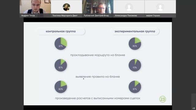 Развитие учебного сотрудничества младших школьников средствами развивающей компьютерной методики смотреть онлайн