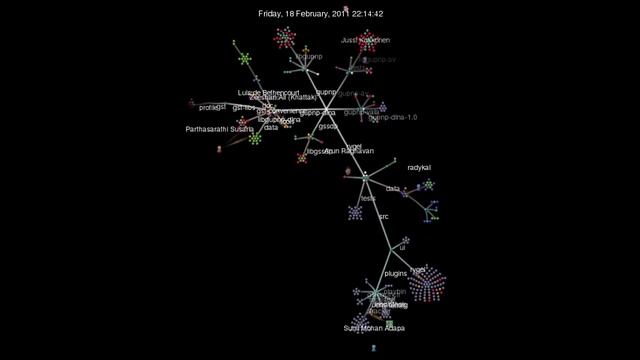 Rygel + GUPnP git history (Jan 2013) смотреть онлайн