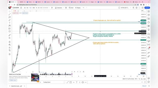 Bank nifty analysis 08_06_2023 #Banknifty #options #intraday_trading смотреть онлайн