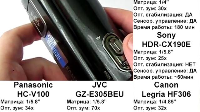 SAMSUNG HMX-H400 Обзор видеокамеры смотреть онлайн