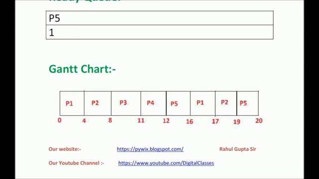 Round Robin Algorithm| Round Robin Scheduling Algorithm Example| Cpu Scheduling Algorithm смотреть онлайн