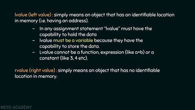 Increment and Decrement Operators in C (Part 1) смотреть онлайн