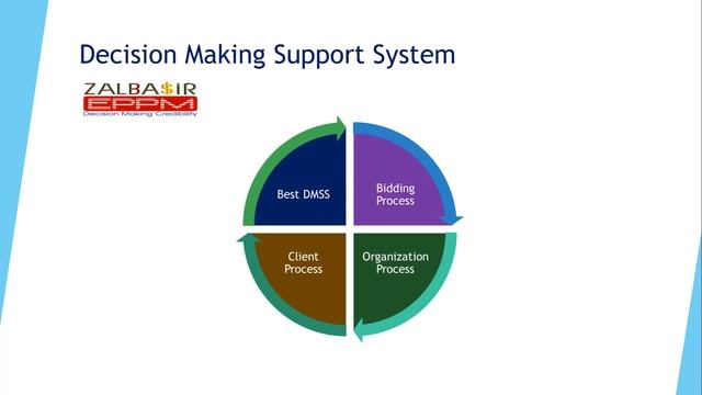 Bidding and Tendering Training смотреть онлайн