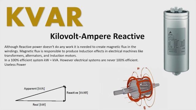 KW, KVA और KVAR क्या है? | What is Real Power, Apparent Power and Reactive Power? | Electrical Basi смотреть онлайн