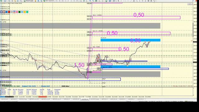 30 07 2022 XAUUSD EURUSD AUDUSD Отработка рекомендайций по сокращению объёма и просадки смотреть онлайн