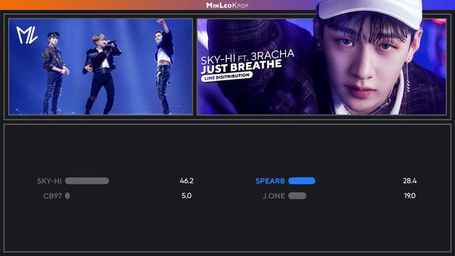 SKY-HI Feat 3RACHA From Stray Kids — JUST BREATHE | Line Distribution • MinLeo