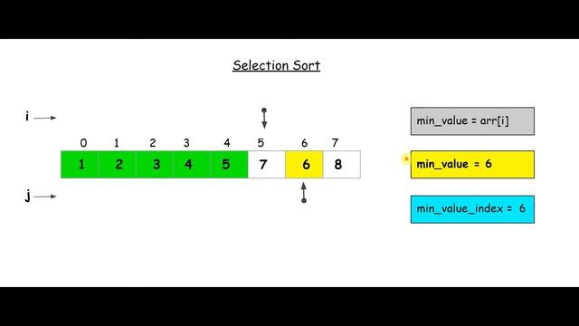 Selection sort in Telugu | Learn in తెలుగు смотреть онлайн