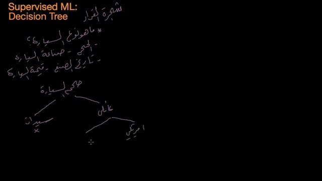 Machine Learning: Decision Tree تعلم الآلة: شجرة القرار 1 смотреть онлайн