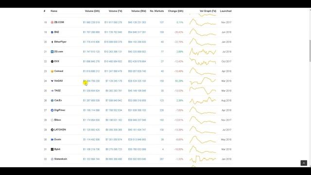 Новая Монета для Майнинга - Китайский ETHEREUM - X NET ( ETX) смотреть онлайн