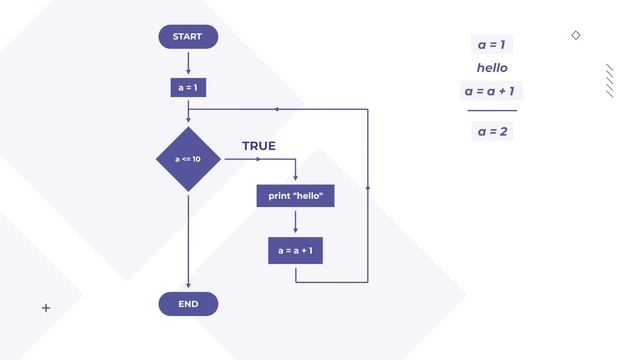Introduction to Python - Introduction to Looping Part 2 (30/33) смотреть онлайн