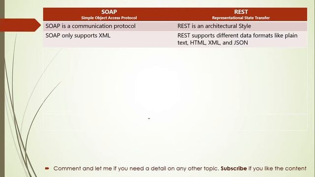 SOAP vs REST AGE OLD QUESTION смотреть онлайн