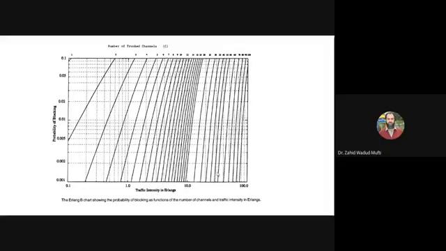 04 - Wireless Communication Lecture 4 смотреть онлайн