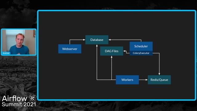 The Newcomer's Guide to Airflow's Architecture смотреть онлайн