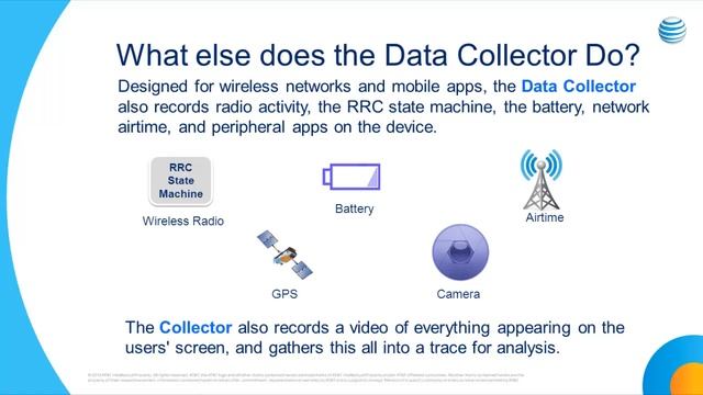 ARO - Data Collector смотреть онлайн