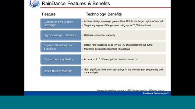 How to Accomplish Your Next Generation Sequencing Goals with RainDance Targeted Sequencing смотреть онлайн