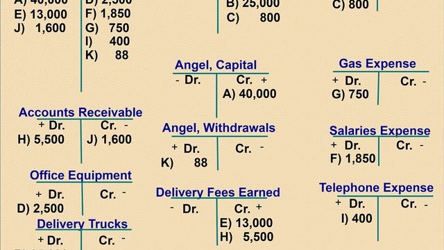 How to Calculate T-Account Balances смотреть онлайн