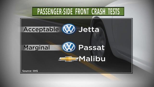Mid-Size Cars Show Improvement In Passenger Side Crashes смотреть онлайн