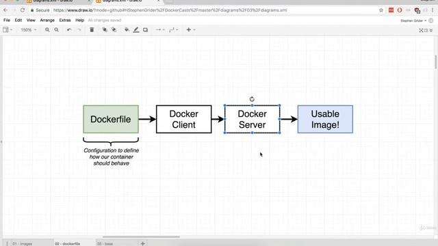 25. Docker: Creating Docker Images смотреть онлайн