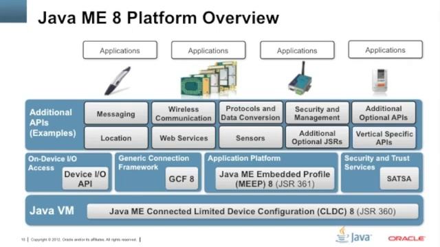 Webcast: Introduction into Java Micro Edition (ME) 8 смотреть онлайн